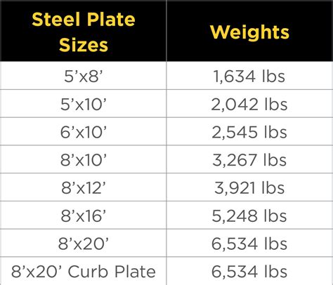 sheet metal plates|standard sizes of steel plates.